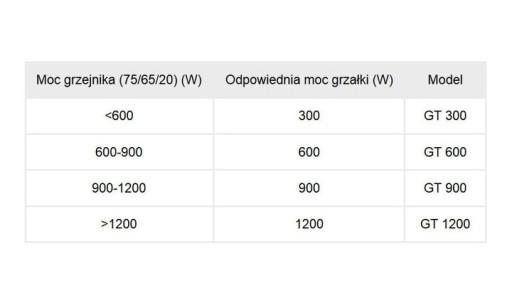 Grzałka do grzejnika termostat GT900 Złoty Cini