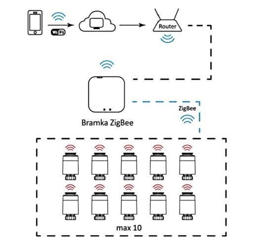 TUYAsmart Smart WiFi Термостатическая головка