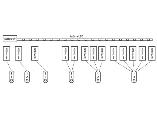Контроллер Пульт дистанционного управления RF 12A RGB LED MiBoxer FUT037S