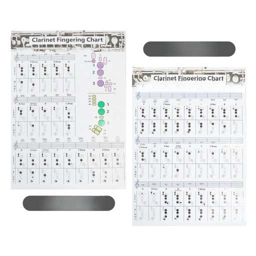 ПЛАКАТ CLARNETT CHORD РУКОВОДСТВО ПО ИЗУЧЕНИЮ ХОРА CLARNET