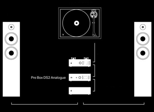 АНАЛОГОВЫЙ СТЕРЕОУСИЛИТЕЛЬ PRO-JECT PRE BOX DS2