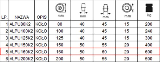 KOŁO DO WÓZKA PALECIAKA MASZYNY FI 160 ALPU160K2