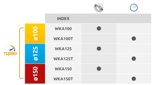 AWENTA WKA125 КАНАЛЬНЫЙ ВЕНТИЛЯТОР FI125 205м3/ч