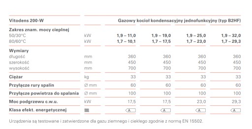 Kocioł gazowy VIESSMANN VITODENS 200-W 19kW Czujnik zewnętrzn Zasobnik 100L