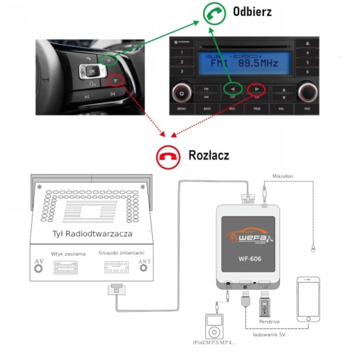 WEFA BT USB Aux в модуле MAZDA 3 6 CX7