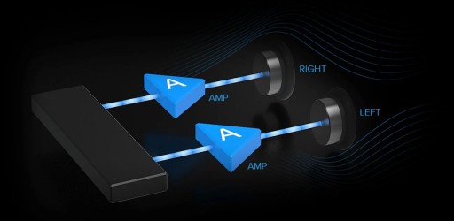 Внешняя звуковая карта Creative Sound BlasterX G6