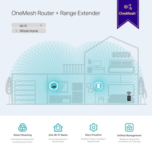 TP-LINK RE300 LAN-РЕПИТЕР Wi-Fi