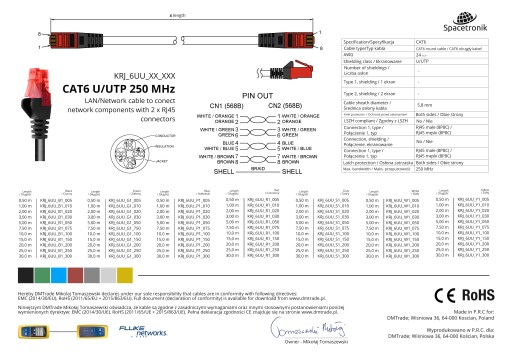 Кабель RJ45 CAT 6 U/UTP AWG24, черный, 1 м
