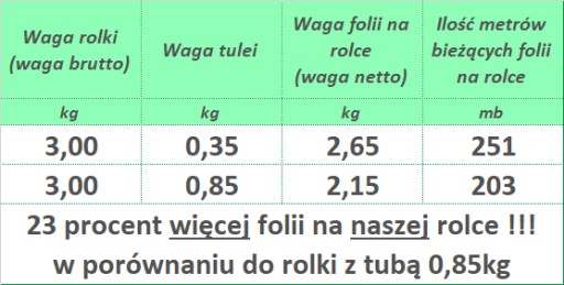 Стретч-пленка Strecz 23mic 3,0 кг Зеленый