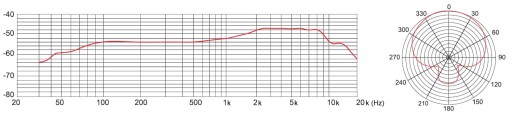 Tascam TM-70 — Динамический микрофон для подкастов