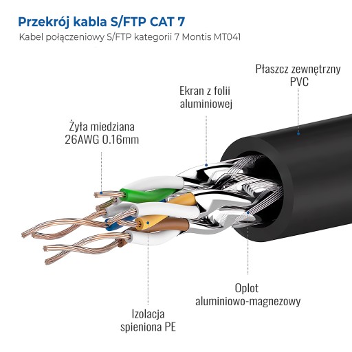 КАБЕЛЬ LAN ЗОЛОТАЯ МЕДЬ + SFTP CAT7 15 М
