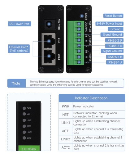 Двухканальный промышленный преобразователь PoE последовательного сервера Ethernet RS485 в RJ45