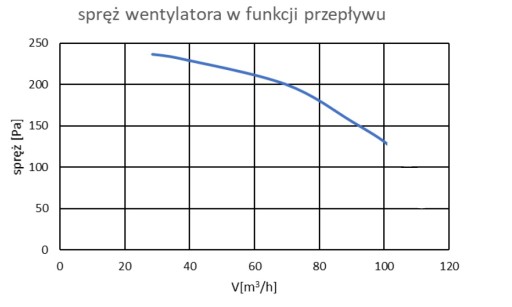 Приточно-вытяжная установка-рекуператор 200м3/час ионизация