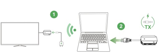 Беспроводной передатчик EDUP EDUP_WD9905