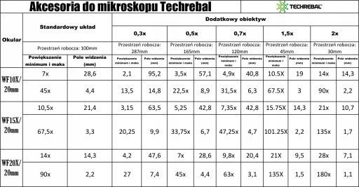 ТРИНОКУЛЯРНЫЙ СТЕРЕОСКОПИЧЕСКИЙ МИКРОСКОП 7-45x TECHREBAL 10HW РУЧНОЙ КРАН