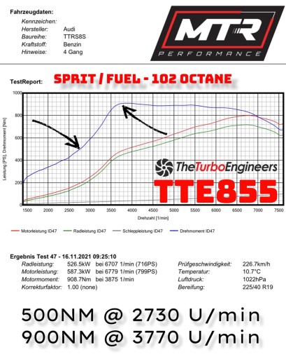 TTE855 EVO DAZA DNWA DNWC 2.5TFSI Audi RS3 TTrs