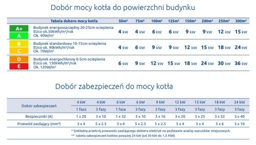 Электрокотел Пулковник 18/12/6/4 кВт (AsZN-W)ke050
