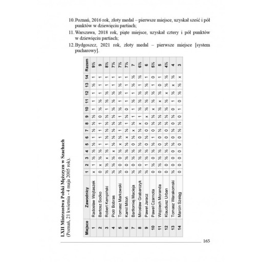 Чемпионы Польши по шахматам 1979-2021 гг. Часть 2