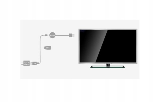 БЕСПРОВОДНОЙ АДАПТЕР WIFI HDMI 2-в-1 ЗЕРКАЛЬНЫЙ ЭКРАН