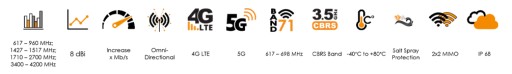 Dookólna Szerokopasmowa antena morska Poynting OMNI-914 WiFi LTE 4G 5G GPS