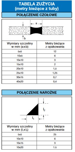 MAPEI Силикон Mapesil AC 136 КОРИЧНЕВАЯ ПЫЛЬ 310мл