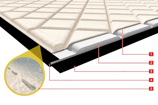 TIR RUGS IVECO HIWAWAY CULPRIT стеганая кожа
