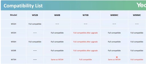 YEALINK W73H — беспроводная трубка, преемник W56H, W53H, W52H