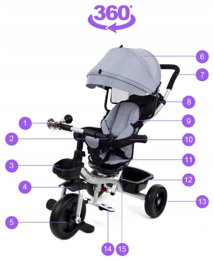 ВЕЛОСИПЕД FUNFIT TRIKE ВРАЩАЮЩИЙСЯ НА 360° СВОБОДНЫЕ КОЛЕСА