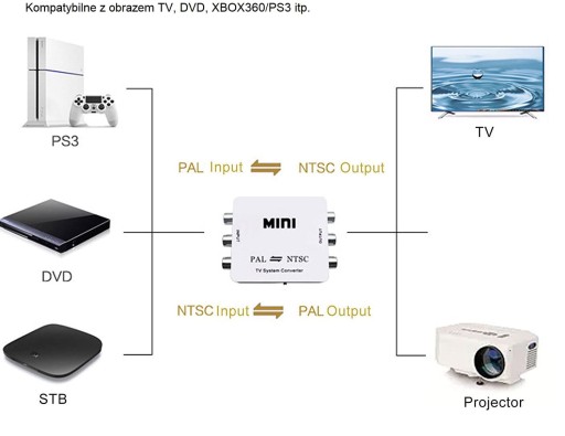 Конвертер PAL в NTSC Адаптер NTSC в PAL