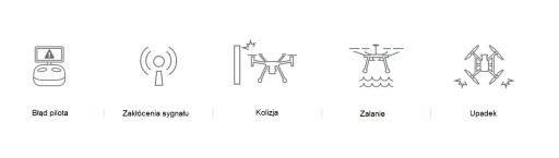 DJI Care Enterprise Basic Mavic 2 Enterprise - kod elektroniczny
