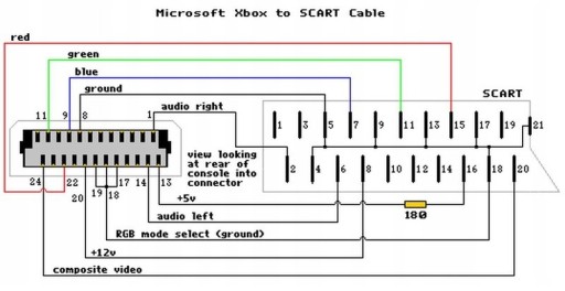 Одножильный кабель RGB SCART для консоли Xbox CLASSIC