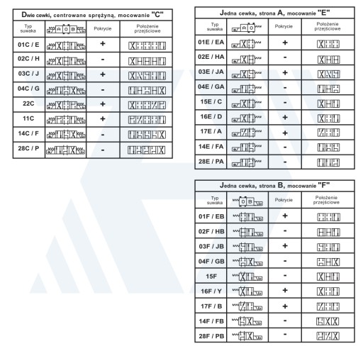 Электрораспределитель Cetop 3 NG06 E ADB3 DG4V 12 В 80 л/мин