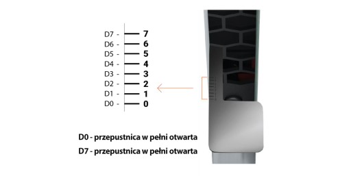 ПРОФИЛЬ-ПАЗЛ ERGOVENT LINEO PRO