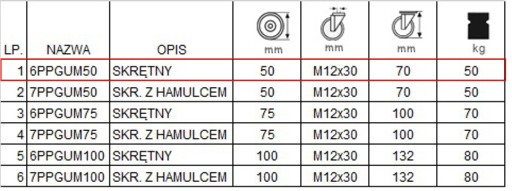 Komplet 4 szt. kół fi 50 szafka regał 46PPGUM50