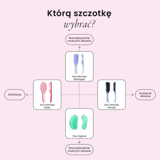 TANGLE TEEZER ЩЕТКА ДЛЯ РАСТЕНИЙ Deep Sea Blue