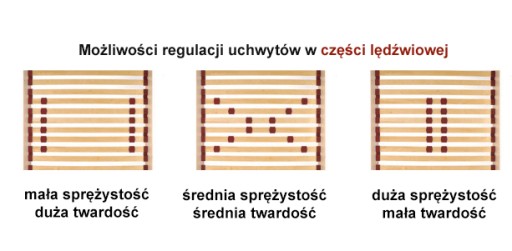 Каркасная вставка для кровати 90Х200 ЛЮКС ПРОИЗВОДИТЕЛЬ