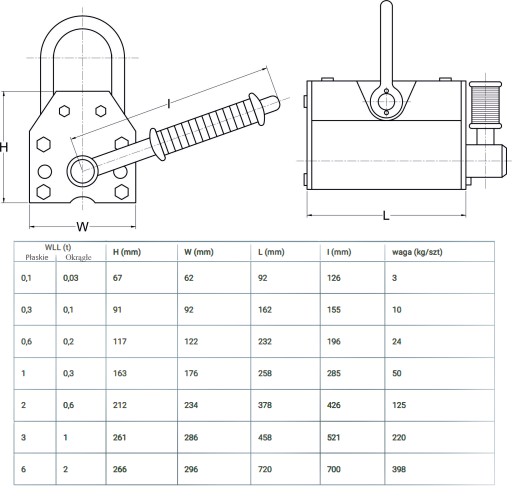 Uchwyt Magnetyczny Podnośnik Blachy 6000kg 6T