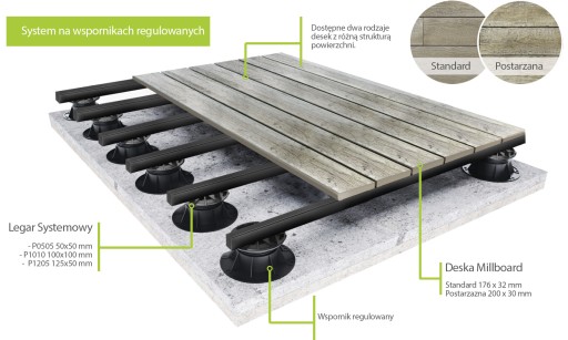 Millboard, современная, состаренная террасная доска.