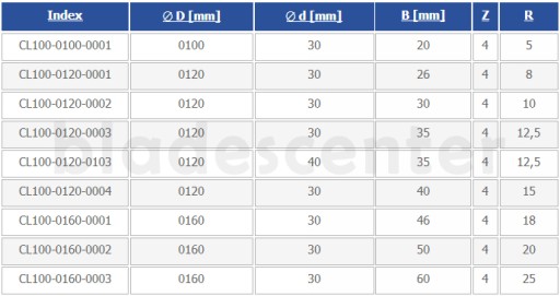 Фреза полукруглая вогнутая HM 100x30x20/R=5 GLOBUS