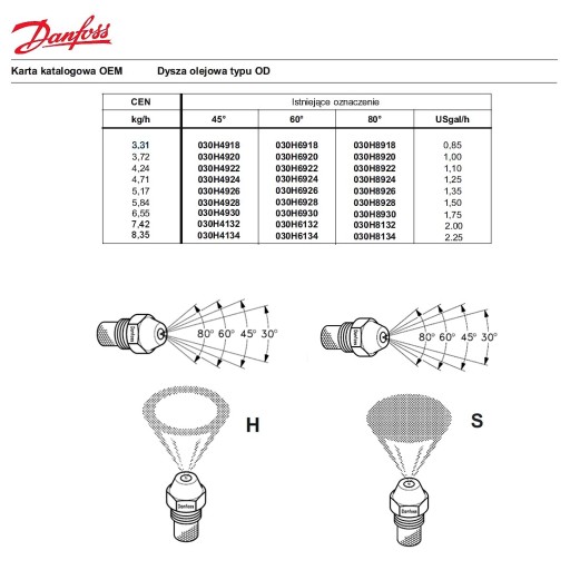 Топливная форсунка Danfoss 0,85 S 60° для KARCHER HDS