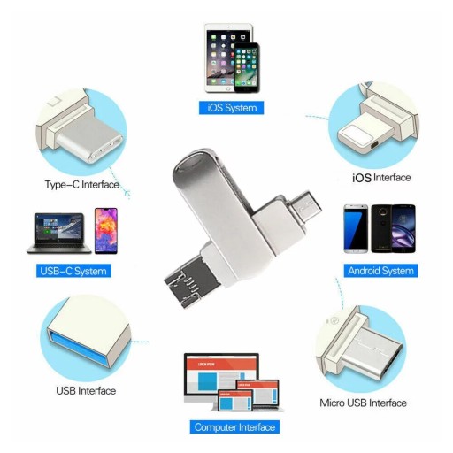 USB-флеш-накопитель емкостью 1 ТБ, карта памяти типа C OTG для большого пальца для iPhone iPad Android