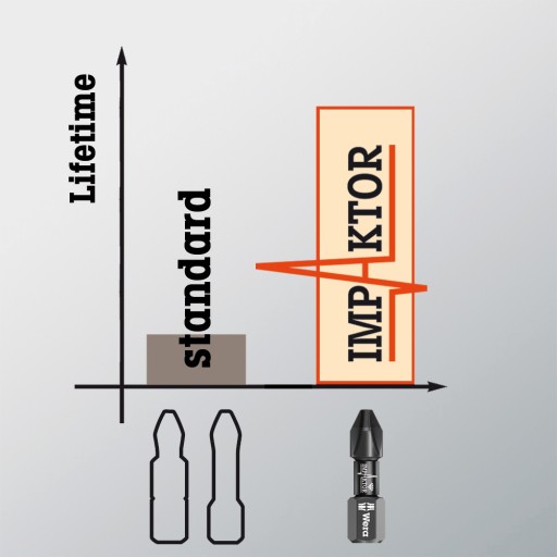 ударная бита 1/4 PZ2/50 мм Wera 05073961001