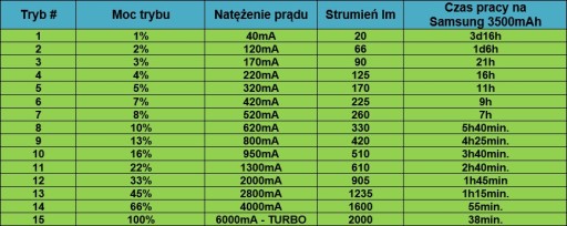 Прожектор Bocial Convoy C8+ SFT-40 2000лм 500м