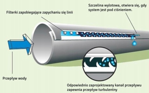 DRIPPER TAPE T-Tape RIVULIS 10 см 2300 м