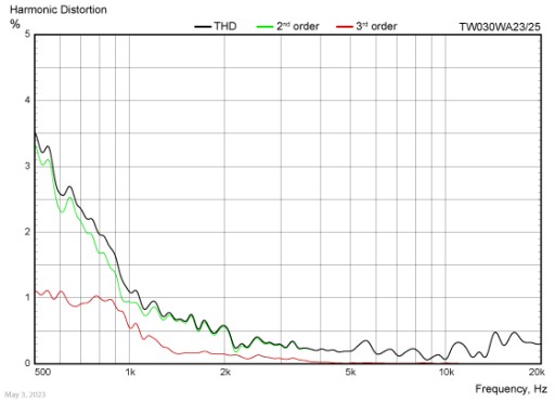 Твитер Wavecor TW030WA23 30 мм Tetoron/Graphene (Графен)