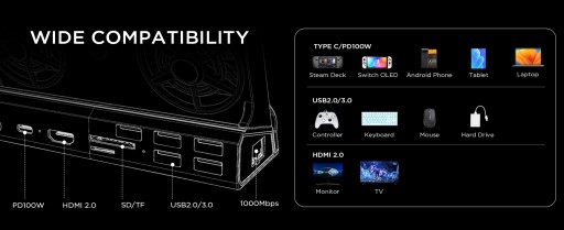 STEAM DECK ДОК-ДОК ROG ALLY 10 В 1 USB-ДОКИНГ 4K 60