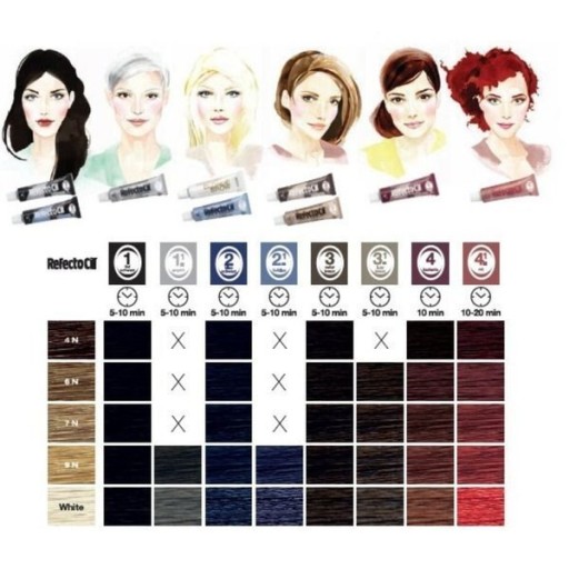 Zestaw henna Refectocil Brąz + Płatki 100szt