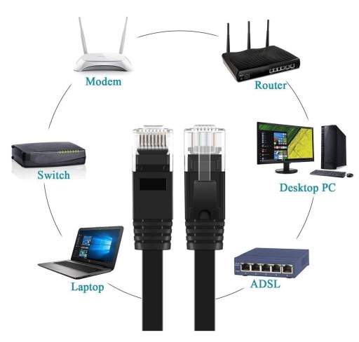AGOG CAT 6 LAN КАБЕЛЬ ВИТАЯ ПАРА ETHERNET ПАТЧКОРД RJ45 UTP CAT6 20 м