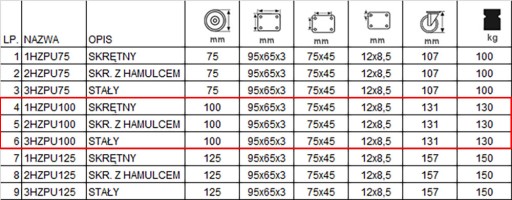 123HZPU100K2 Диаметр колеса 100, комплект тележек, 4 шт.