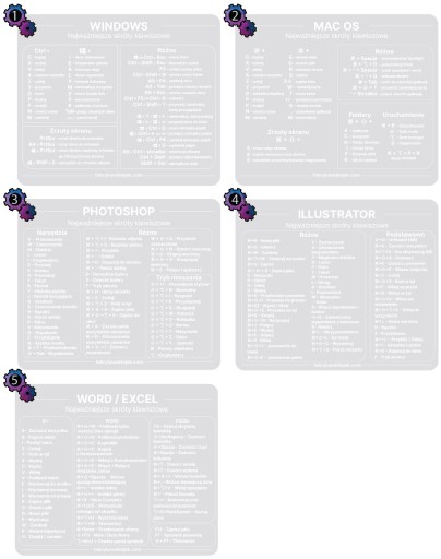 Наклейка «KEY Shortcuts» для ноутбука, белого цвета, УФ